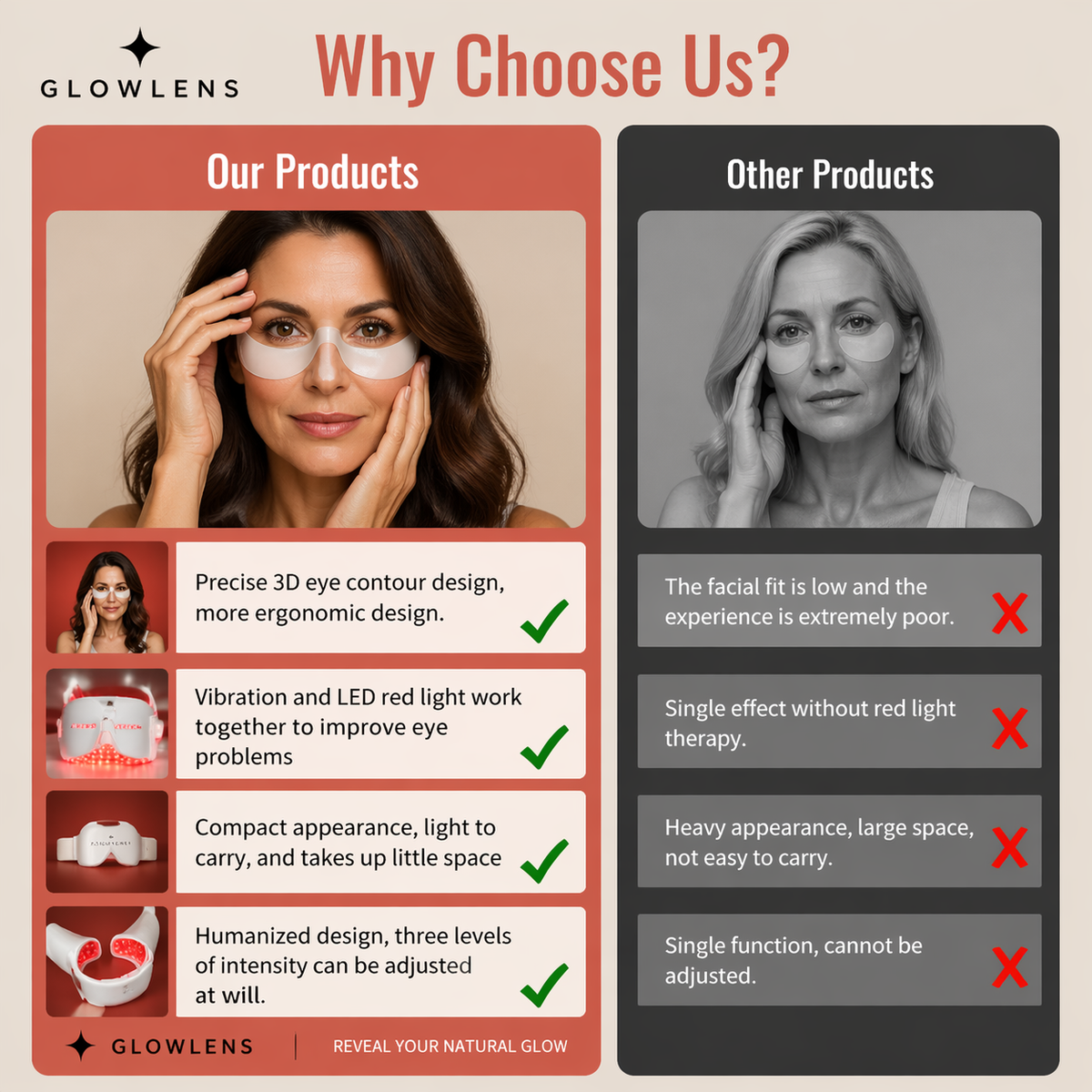 GlowLens™ 3-in-1 Red Light Eye Therapy Device – Targets Wrinkles, Dark Circles & Puffiness
